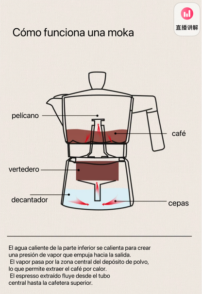 Cafetera Moka
